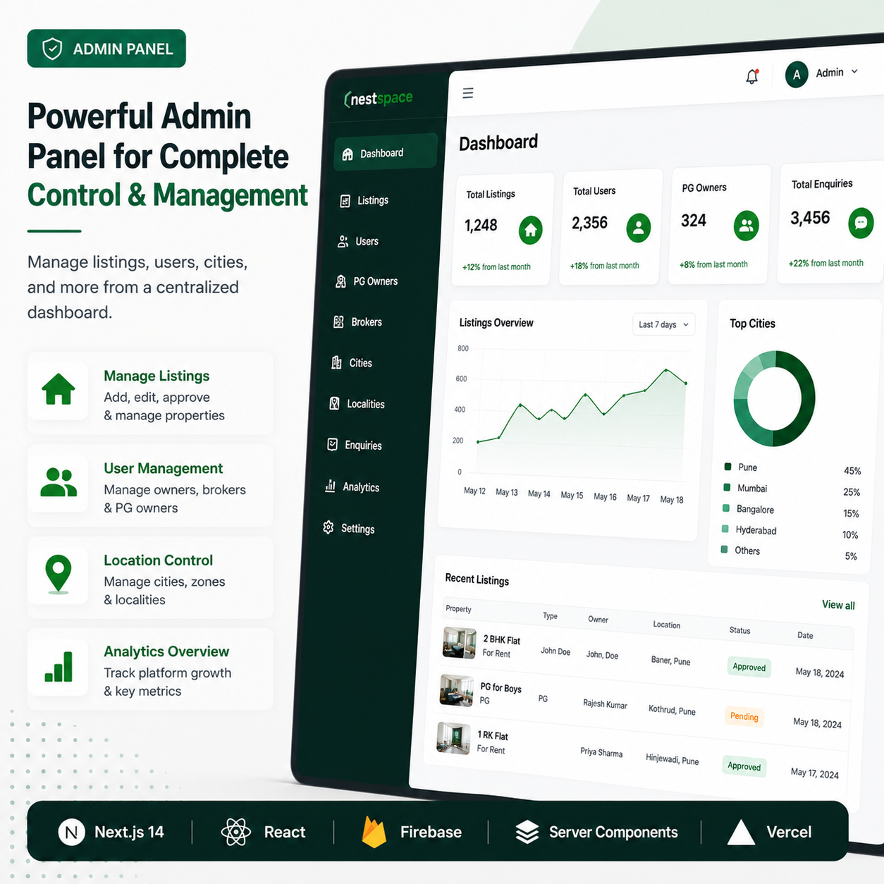 NestSpace Admin Dashboard